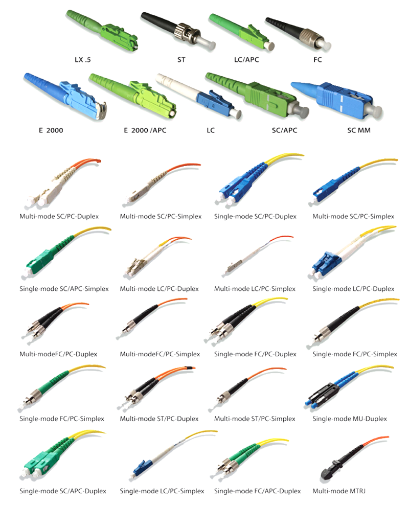 FOTX - JUMPER FO SC-LC DUPLEX MONOMODE 1 Meters FOTX - JUMPER FO SC-LC DUPLEX MONOMODE 3 Meters FOTX - JUMPER FO SC-LC DUPLEX MULTI MODE SC-SC DUPLEX MONOMODE FO - JUMPER FO MONOMODE DUPLEX SC-LC 2